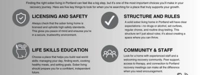 Tree House Recovery PDX Sober Living — Portland, Oregon Tree House Recovery PDX Sober Living — sober living home in Portland, Oregon